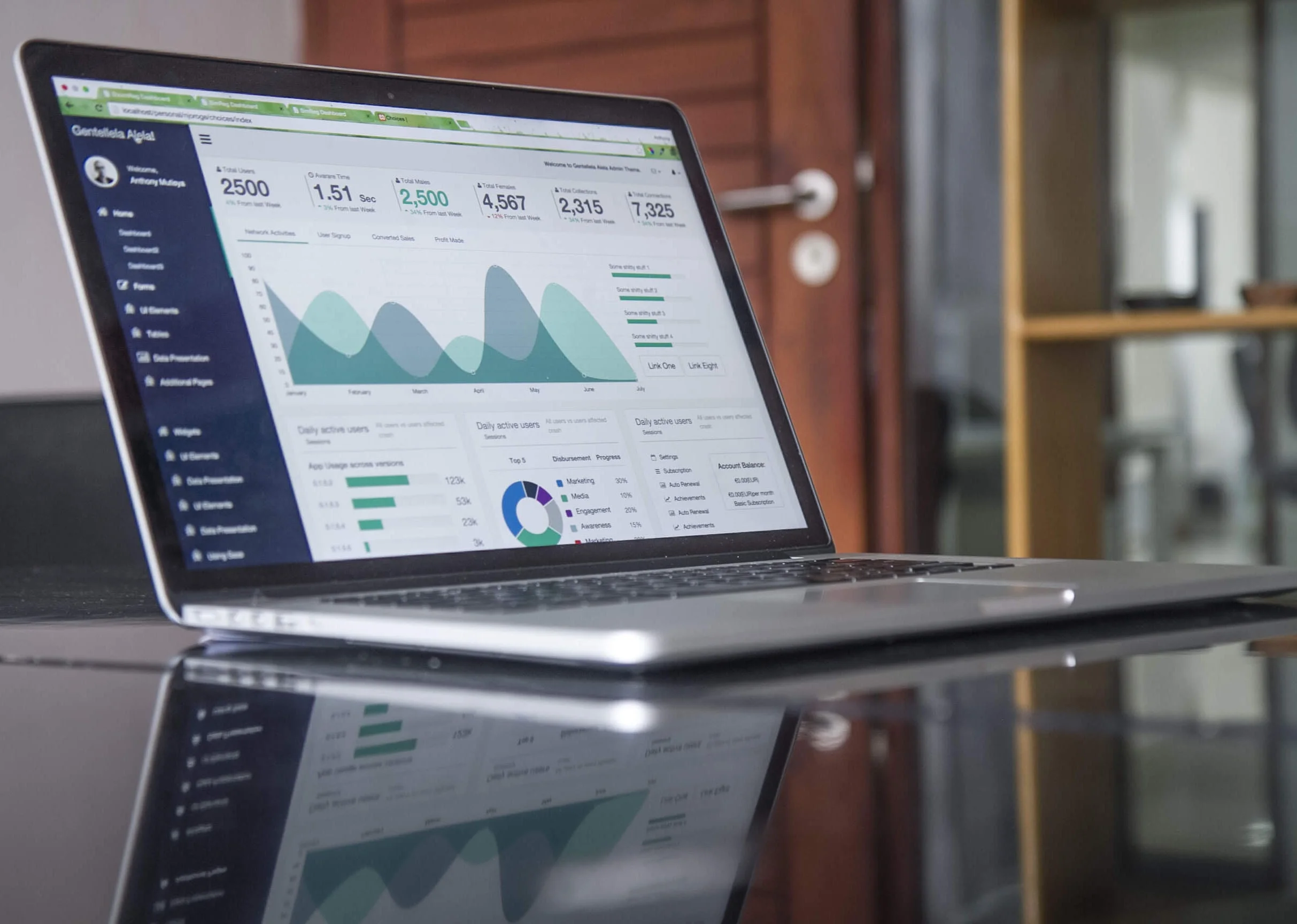 Data Analysis Tools