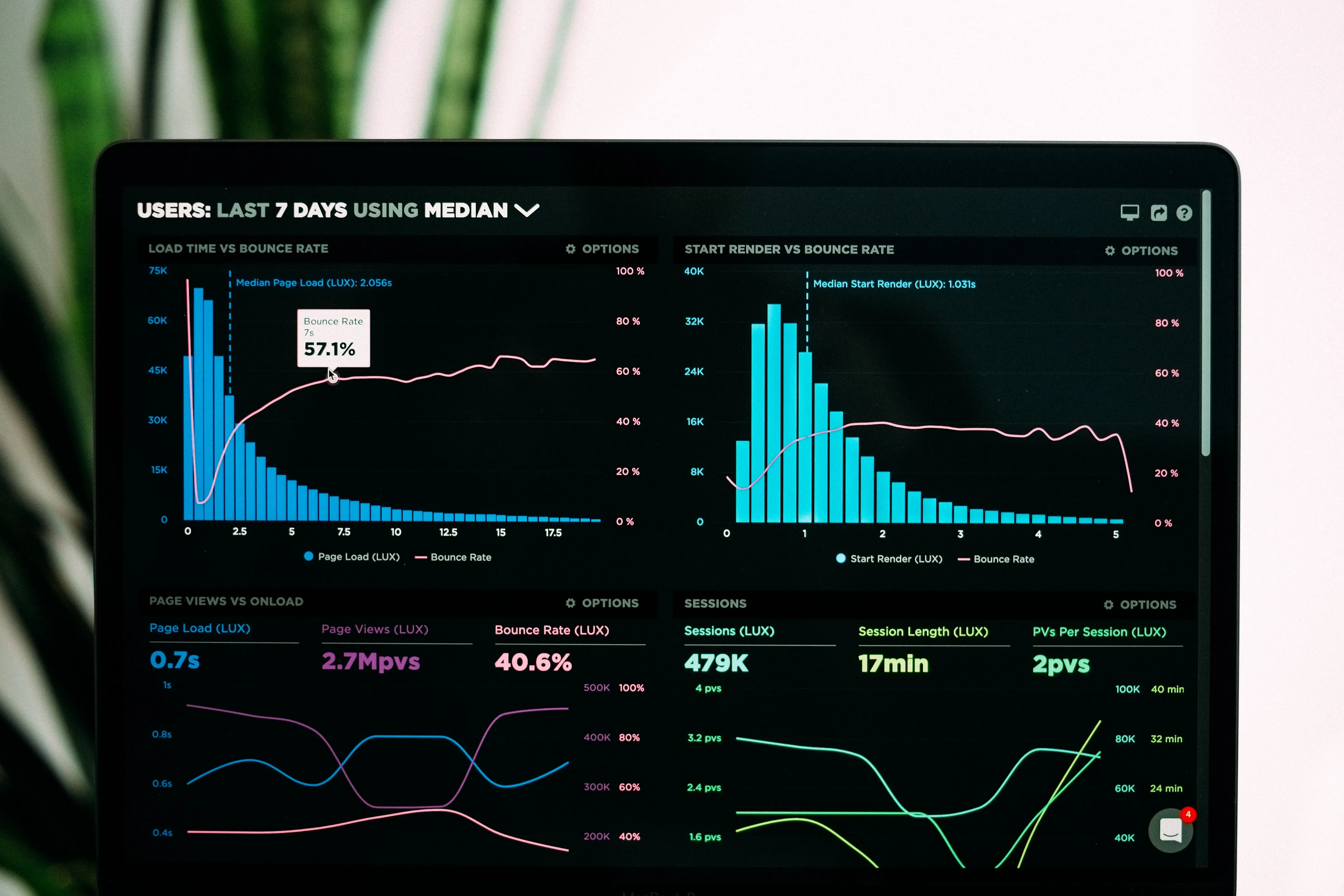 Data Visualization and Analysis